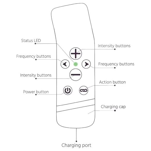 The Handy Oh! - ResoTouch vibrator (črna)